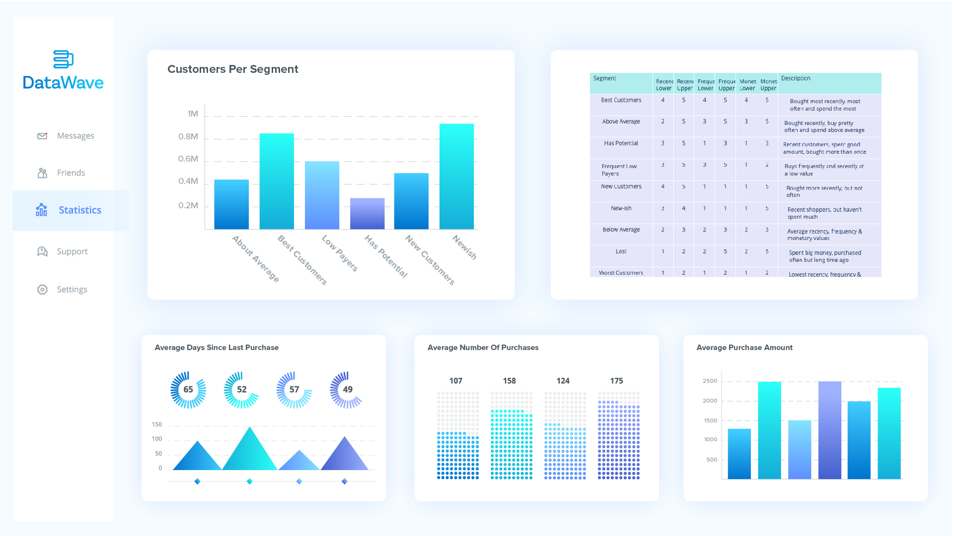 Customer Segmentation Tool called DataWave