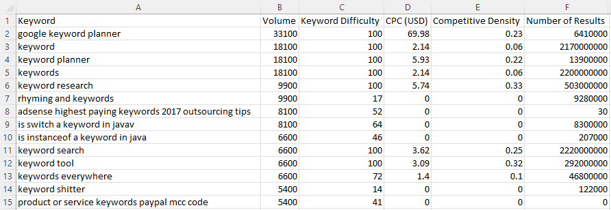 SEMRush-Export