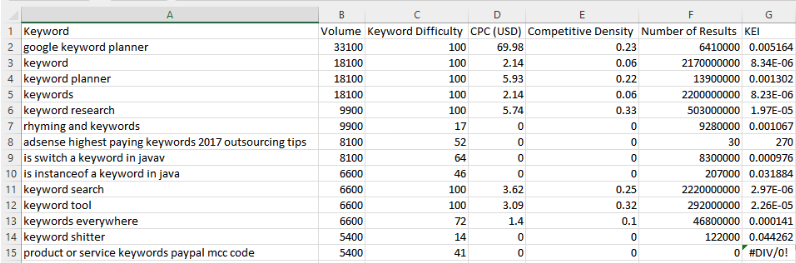 KEI Formula for Excel - SEO