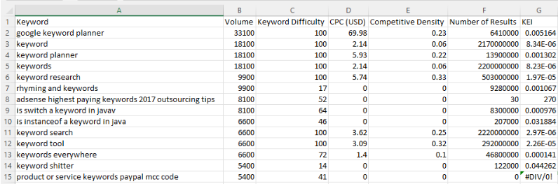 KEI Formula for Excel - SEO