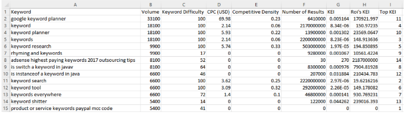 KEI Formula Using Rank formula from Excel - SEO