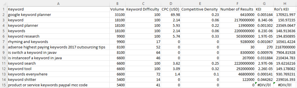 applying-sumantra-roi-kei-in-excel