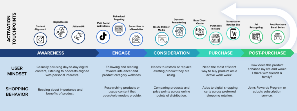 Customer Journey Strategy & Optimization Approach - 85SIXTY agency